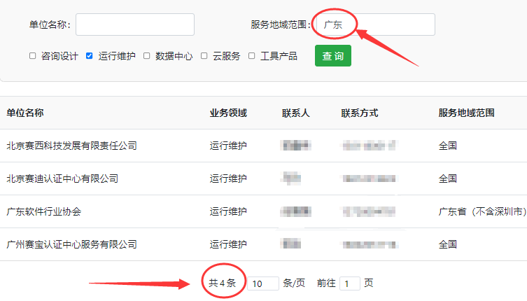 可評估廣東ITSS運(yùn)行維護(hù)分項(xiàng)的評估機(jī)構(gòu)有幾家？