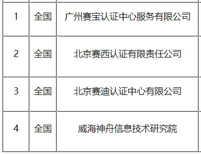 2022年CS評(píng)估機(jī)構(gòu)有這4個(gè)！