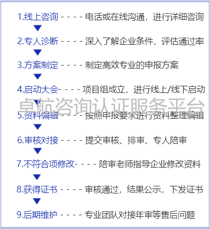 涉密資質(zhì)申報(bào)多久能完成？周期很長嗎？
